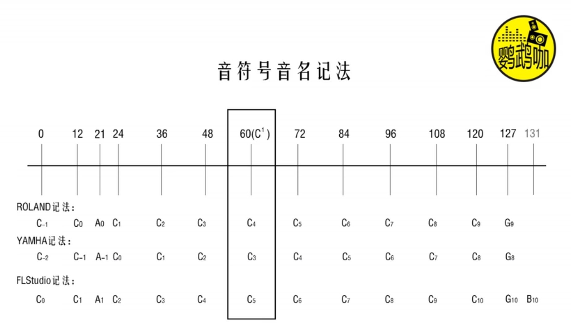 音符号记法