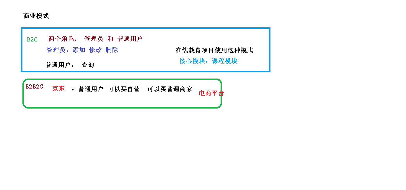 2 商业模式