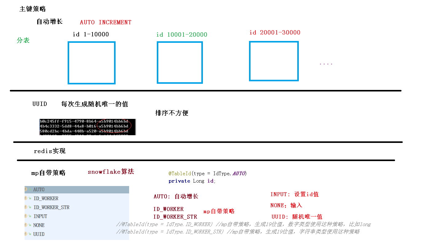 6 主键生成策略