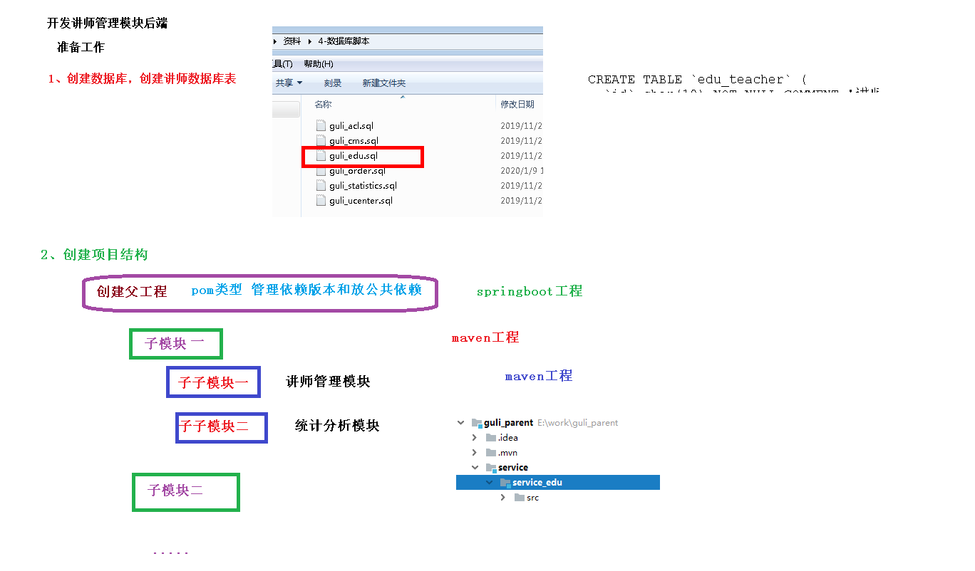 3 项目准备工作