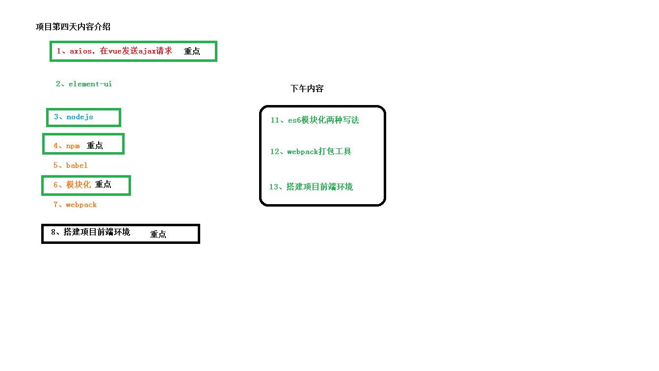 01-内容的介绍