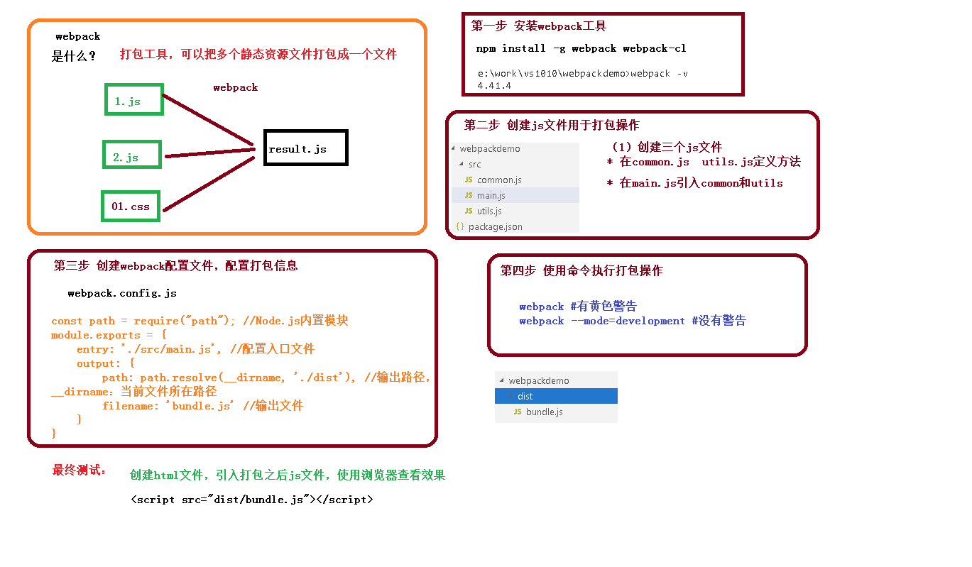 09-webpack打包