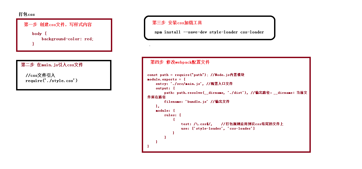 10-webpack打包