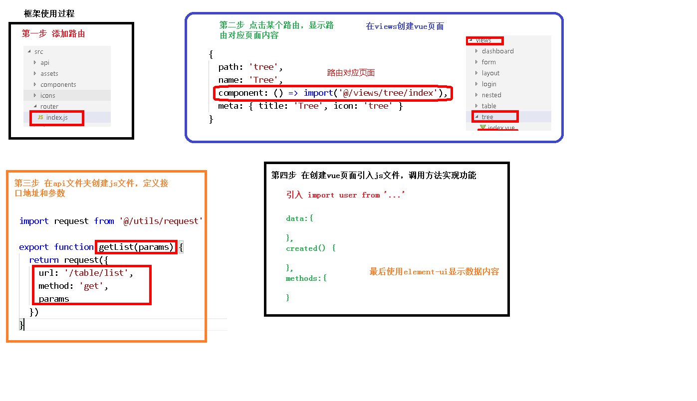 03-前端框架开发过程介绍