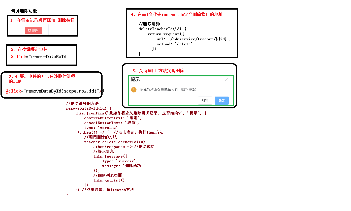 06-讲师删除功能前端实现