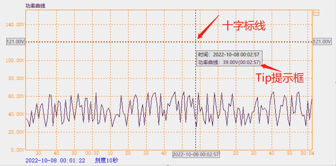 通用曲线控件源码定制实时测量时的十字标线和透明TipWnd框