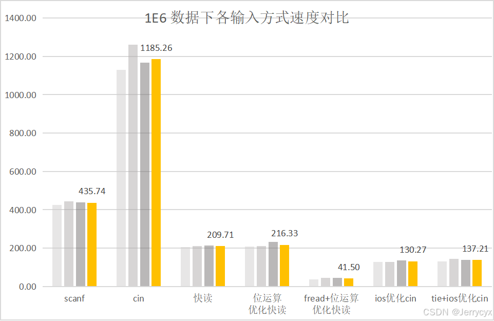 统计表