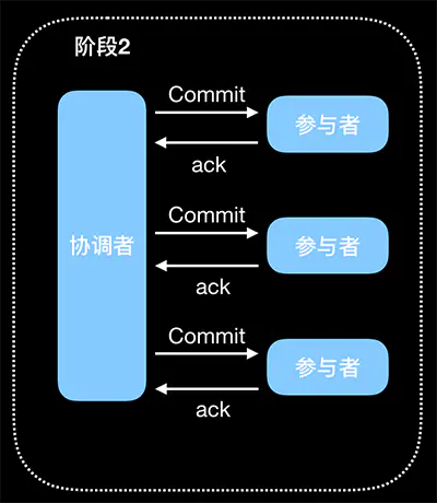 执行事务请求