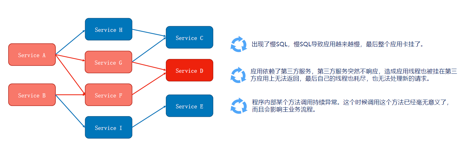 服务熔断