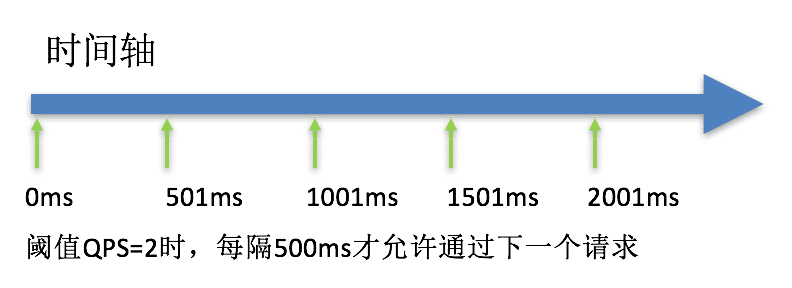 匀速排队作用图