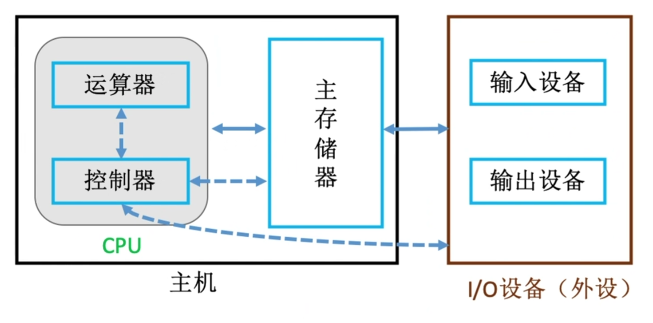 计算机图解