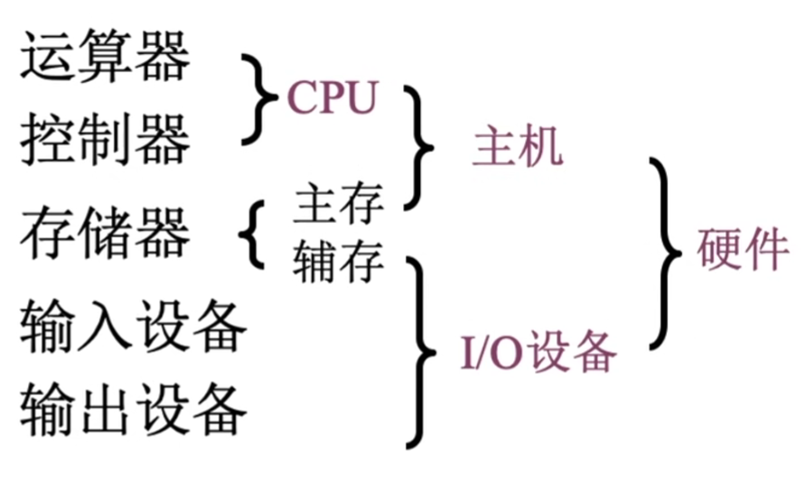 计算机结构框图