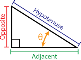 right-angle triangle