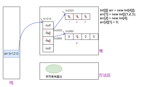 二维数组内存解析