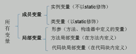 类中声明的位置