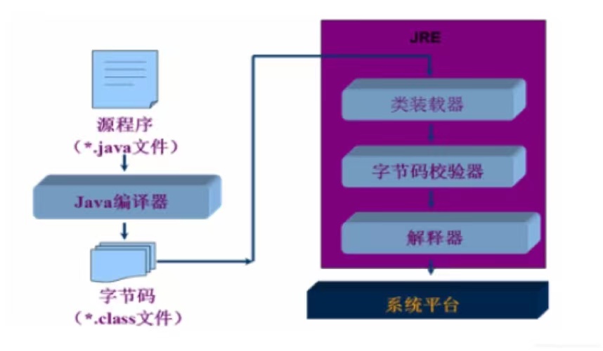 Java程序运行机制图