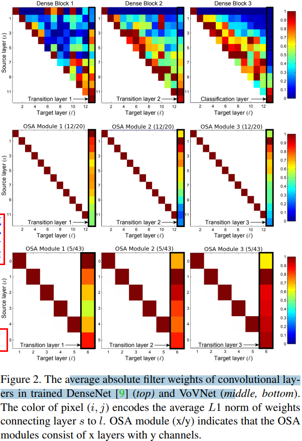 Figure2