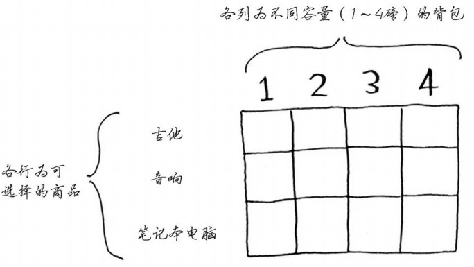 9.2背包问题网格图