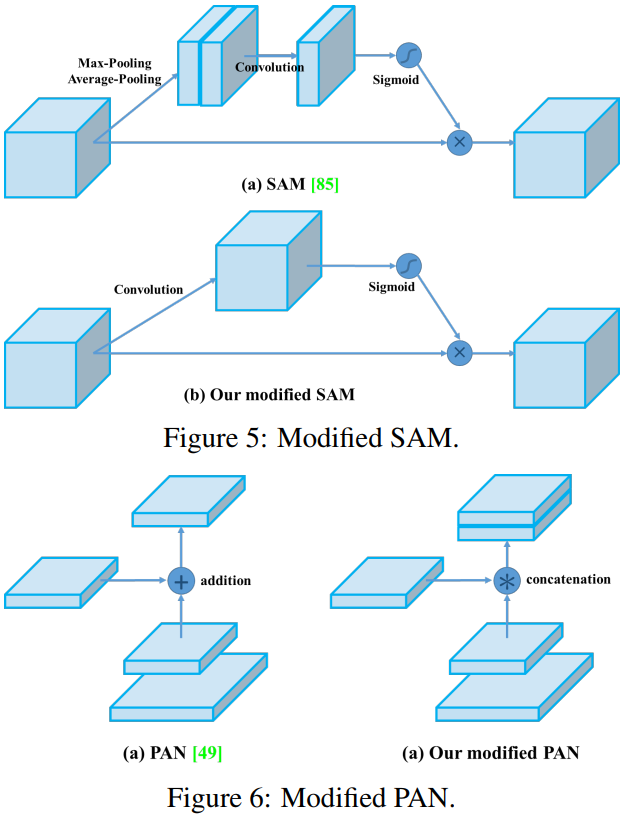 修改后的SAM和PAN