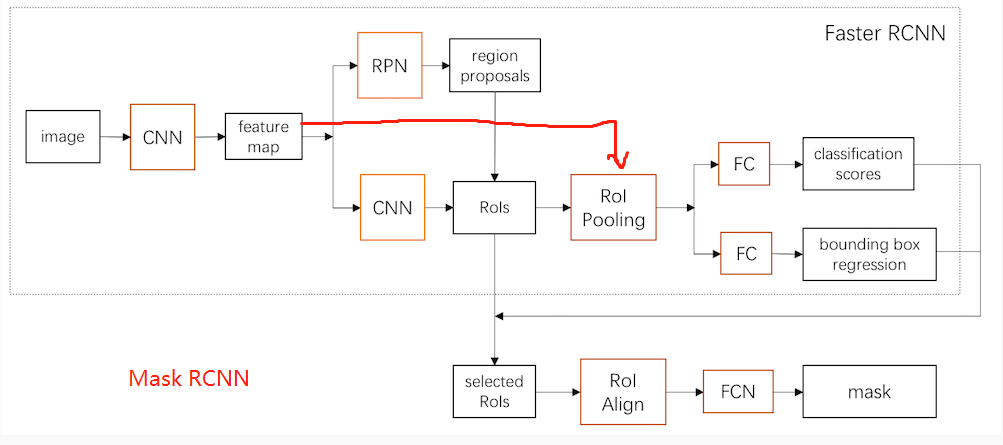 mask-rcnn网络结构