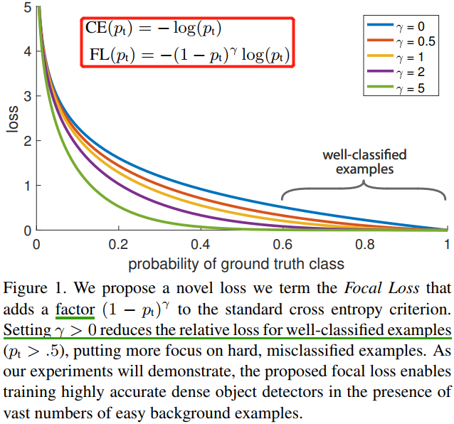 focal-loss