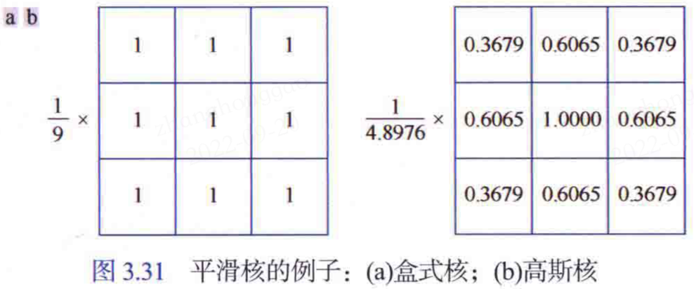 平滑核的例子