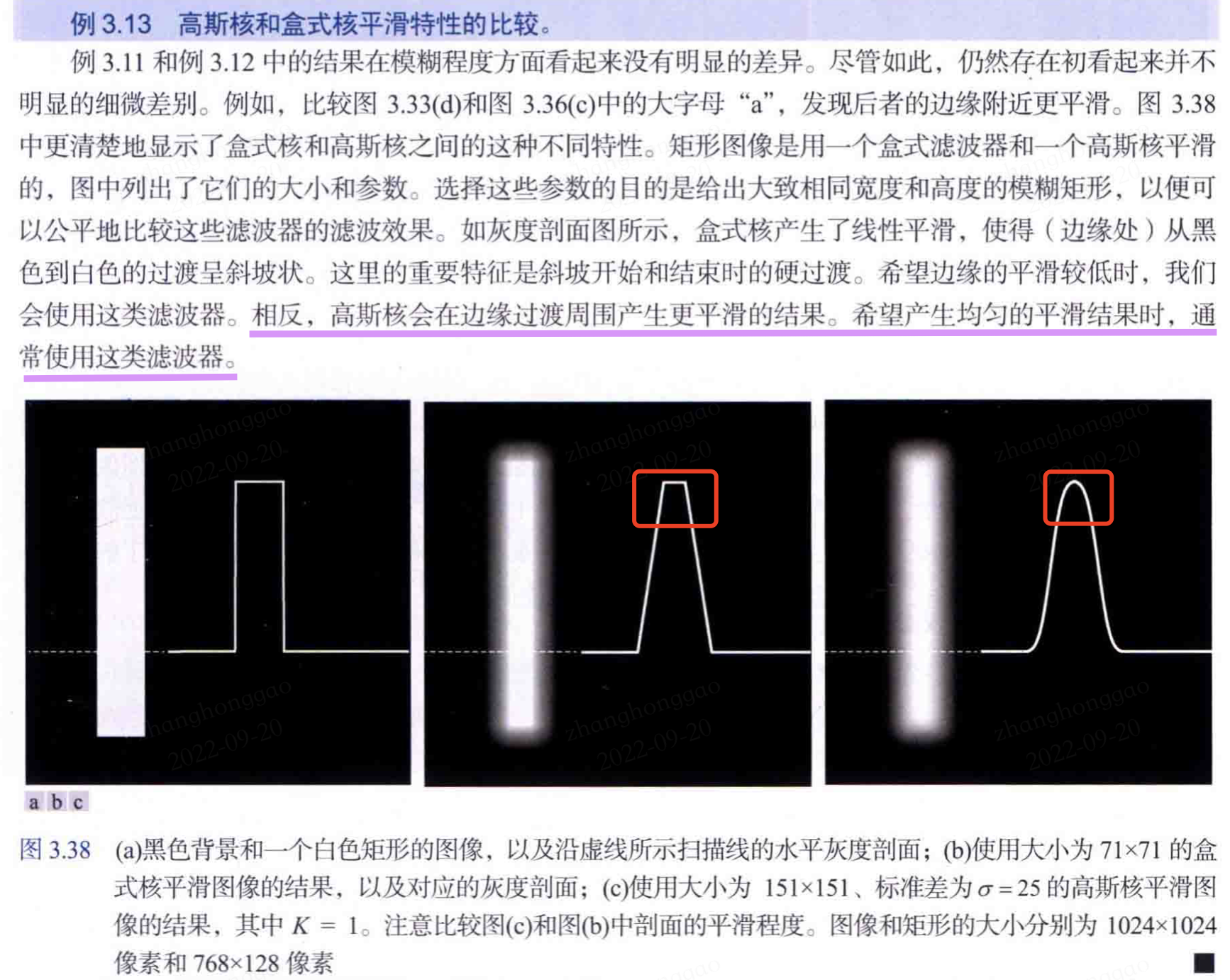 高斯核和盒式核平滑特性的比较对比图