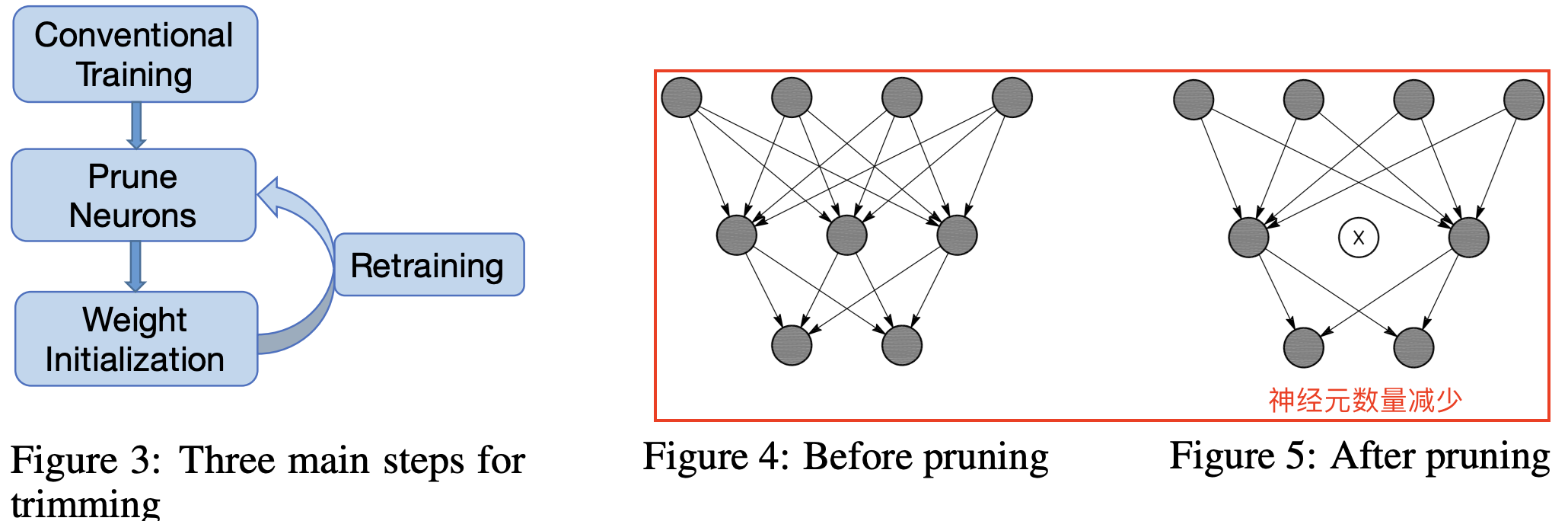 activation_sparsification_pipeline