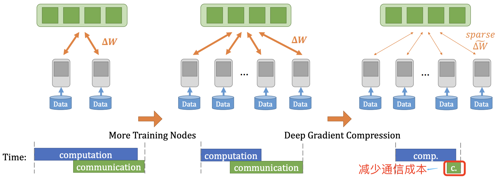 deep_gradient_sparse