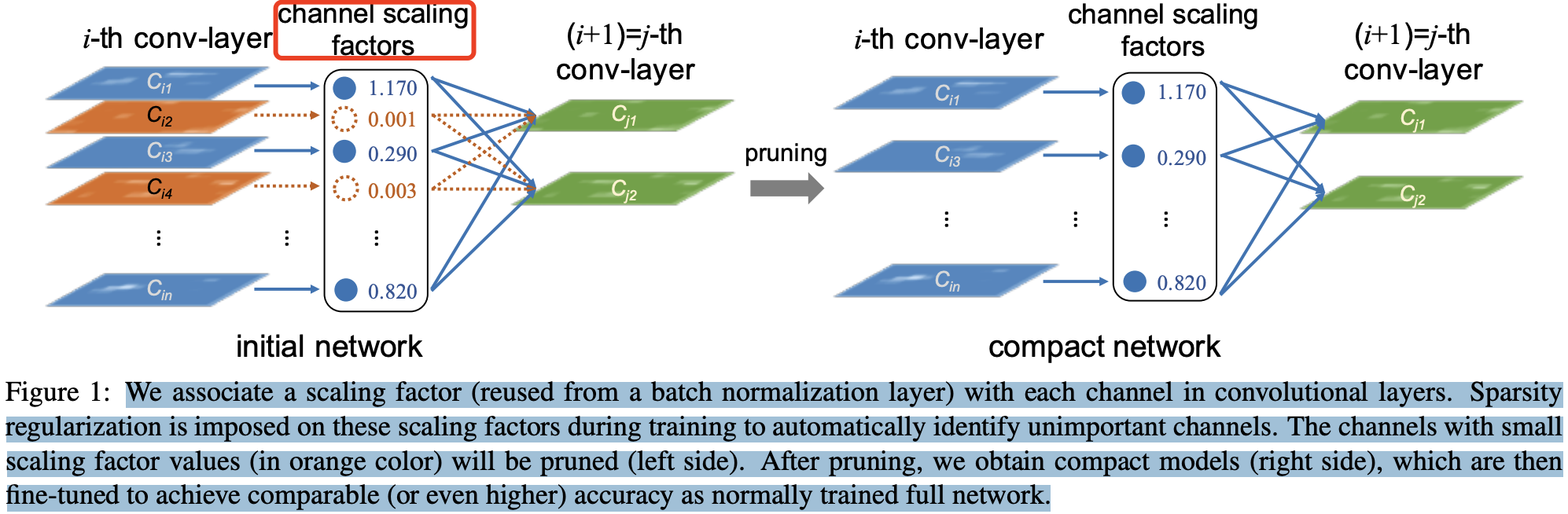 channel_pruning