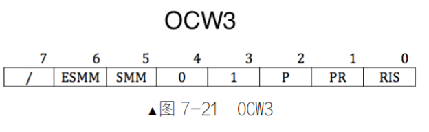 OCW 3