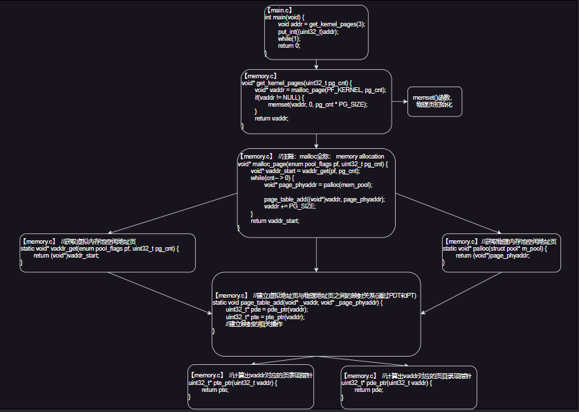 分配页内存相关函数调用图
