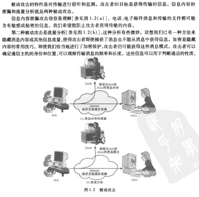 应用密码学