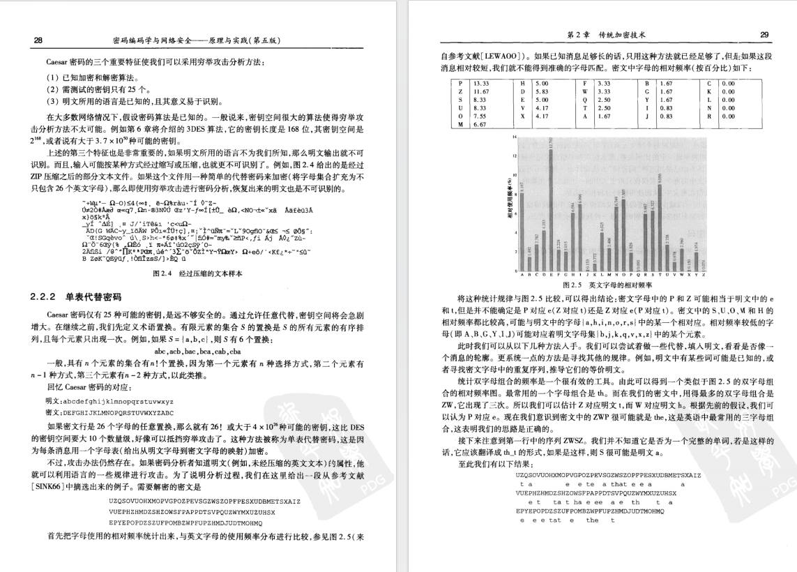 应用密码学