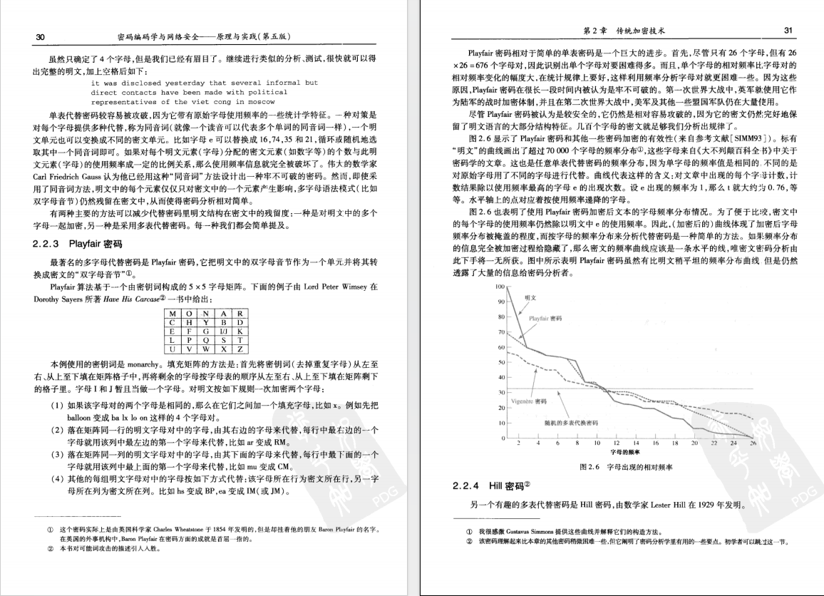 应用密码学