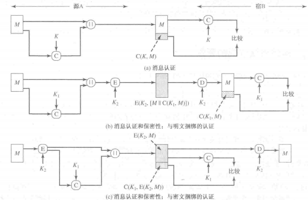 应用密码学