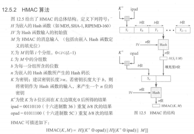 应用密码学