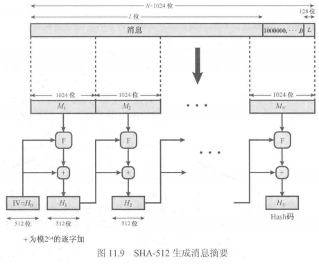 应用密码学