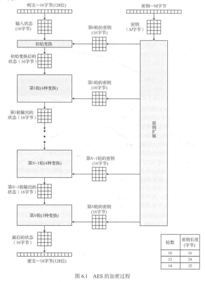 应用密码学