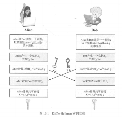 应用密码学