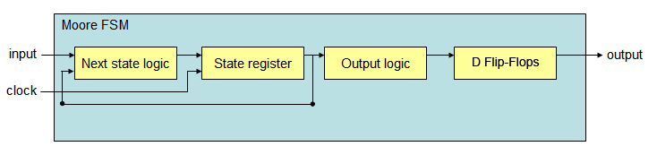 fsm_n_00