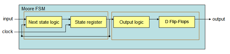 fsm_n_01