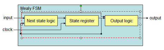 fsm16