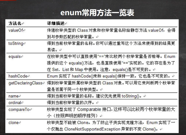 Enum类常用成员方法