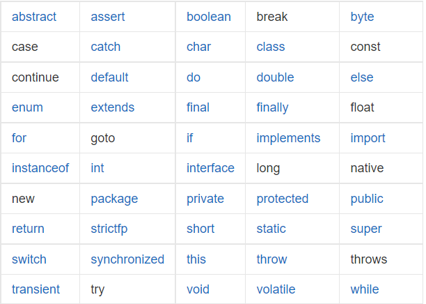 java关键字