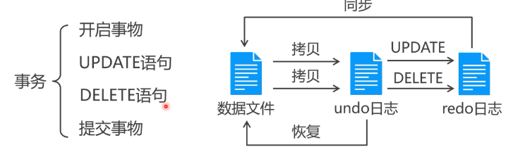 事务执行流程