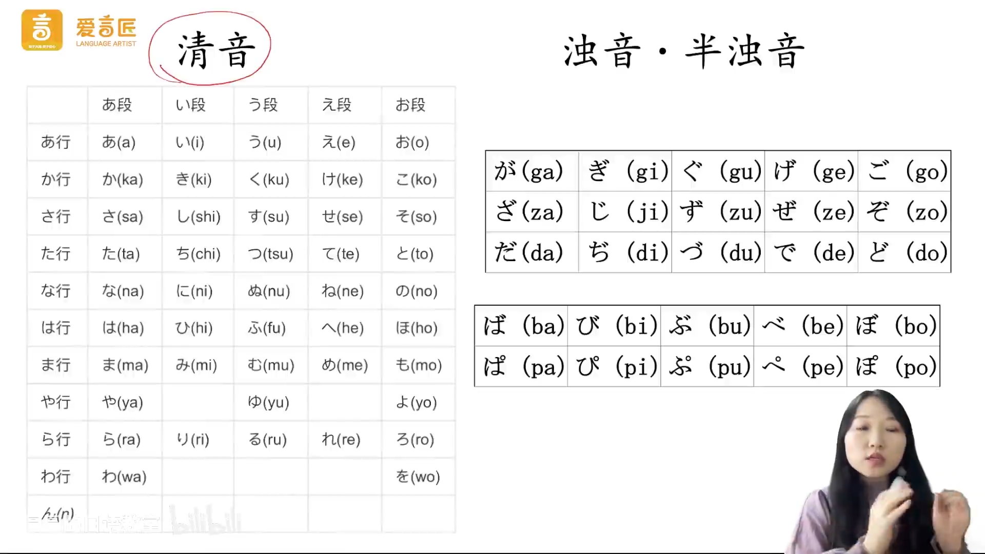 浊音表