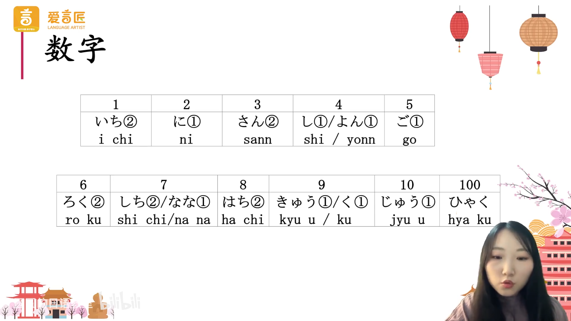 日语数字 1-10