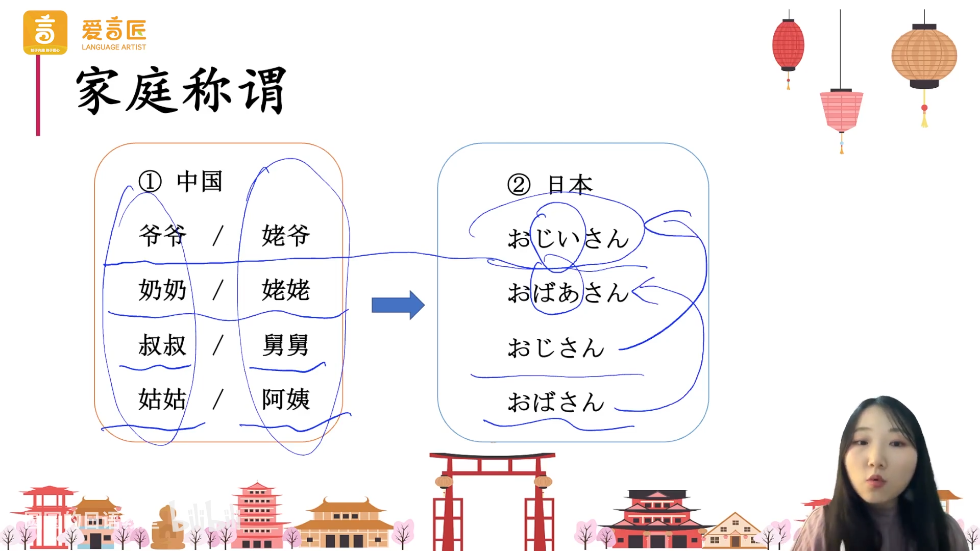 家庭称谓（直接面对家人）