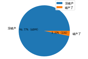 图表, 饼图

描述已自动生成